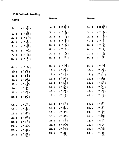 A sample for charting Casting results